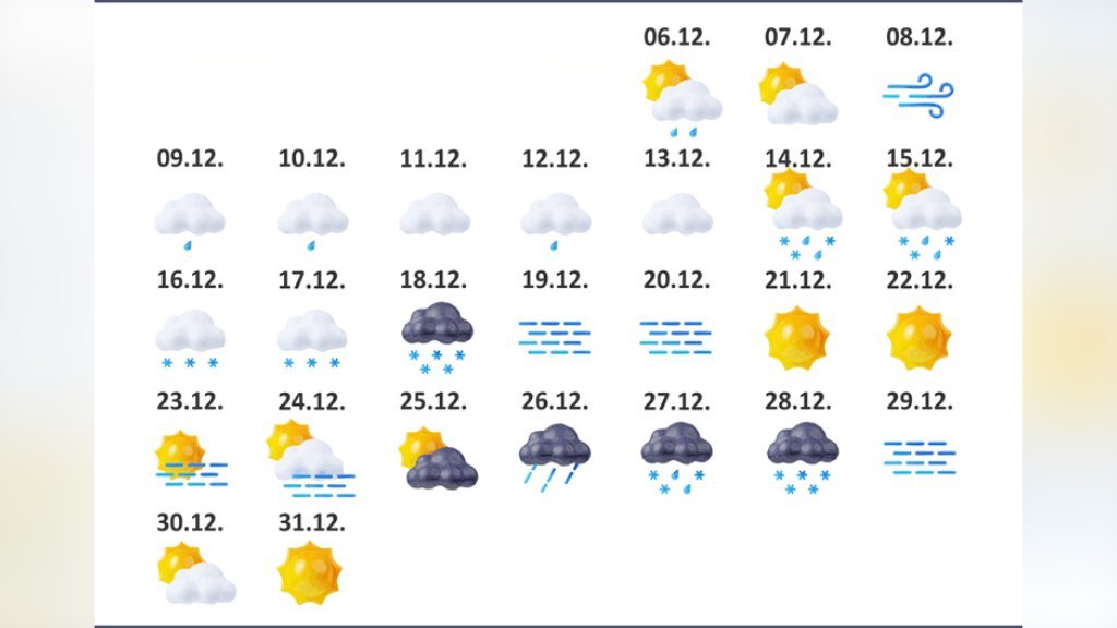 VREME JE ZA VREME: Dugoročna prognoza vremena