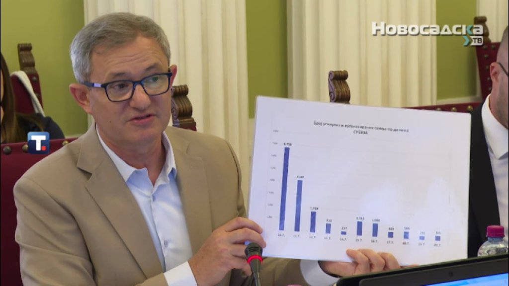 GLAMOČIĆ U BAČKOM MONOŠTORU: Pratimo situaciju sa vodosnabdevanjem, situacija je alarmantna