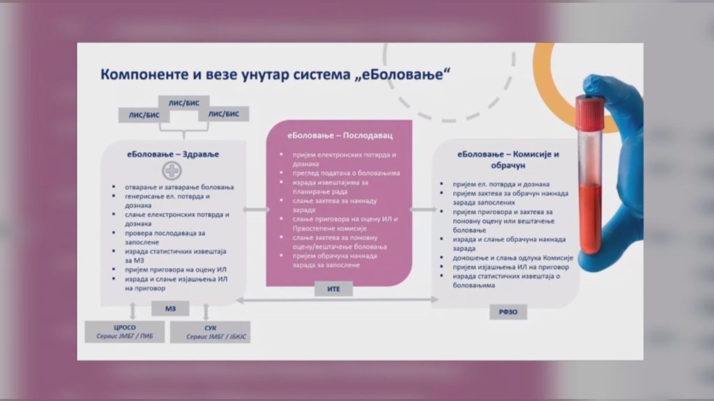Sistem elektronskog bolovanja uspešno se primenjuje u Domu zdravlja u Vršcu