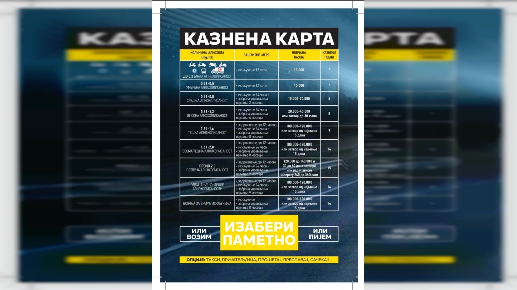 „Na putu do nule sa nula promila“ - Agencija za bezbednost saobraćaja nastavlja preventivne aktivnosti širom Srbije