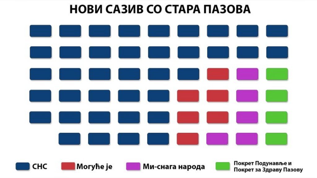 OIK: Zvanični rezultati lokalnih izbora