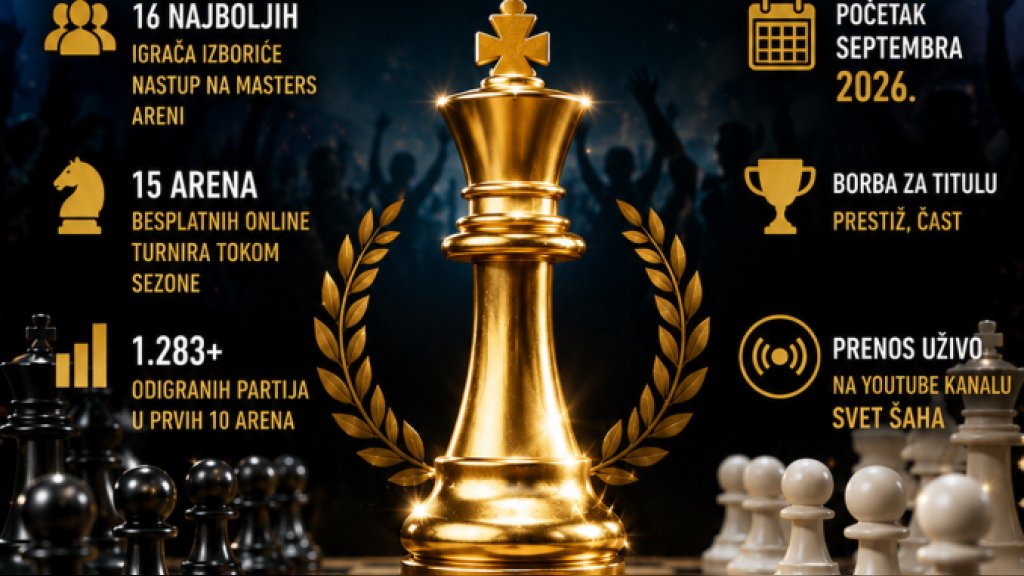 Svet šaha ARENA okuplja najbolje – početkom septembra veliko Masters finale